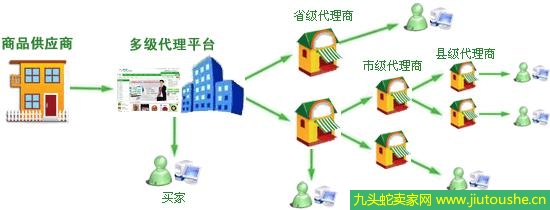 分銷是什么意思起到哪些作用 分銷和代理定義解析